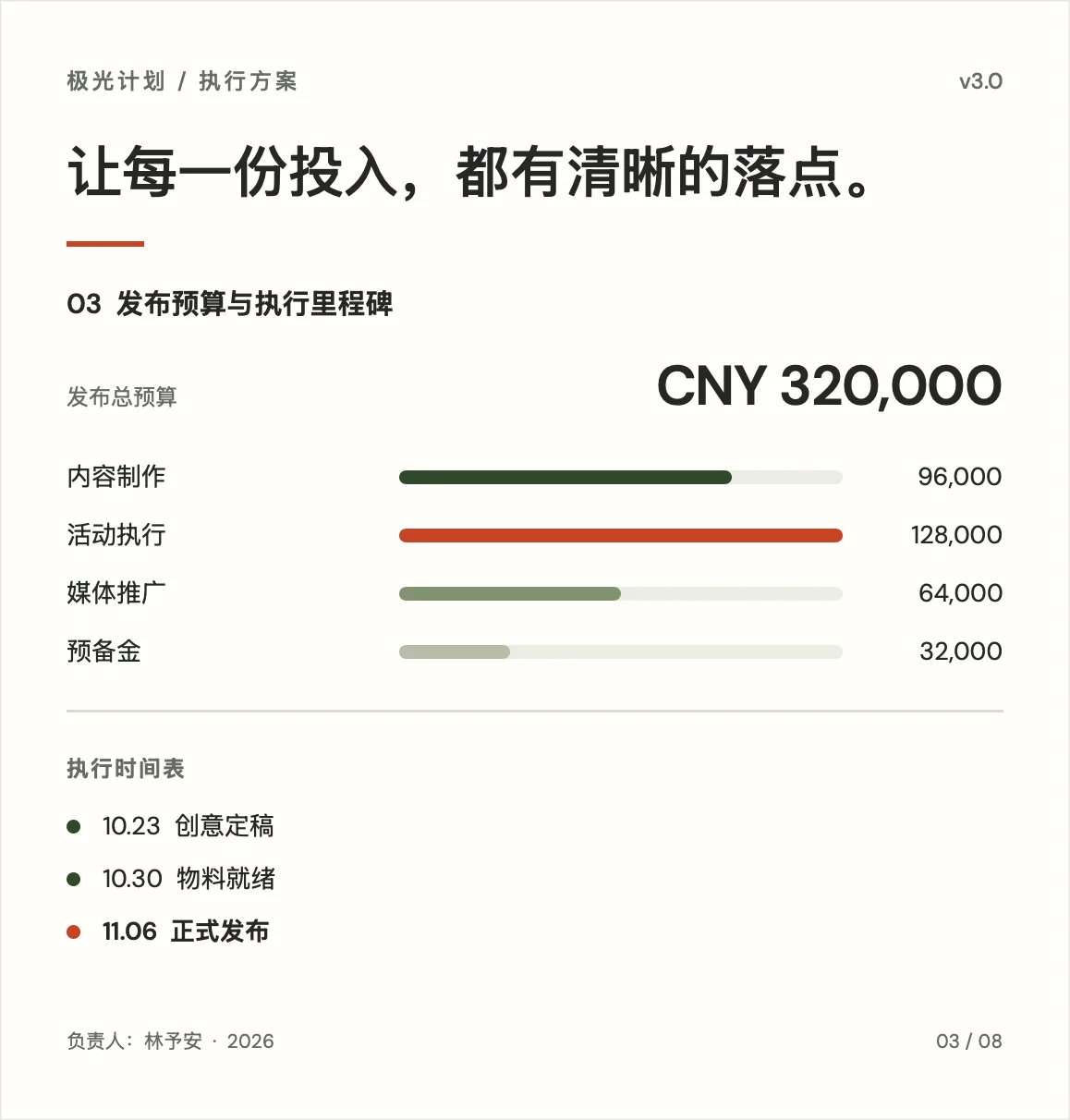 Findcub 演示中的虚构 Aurora 发布计划页面，展示预算分配与发布里程碑。